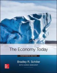 The Economy Today