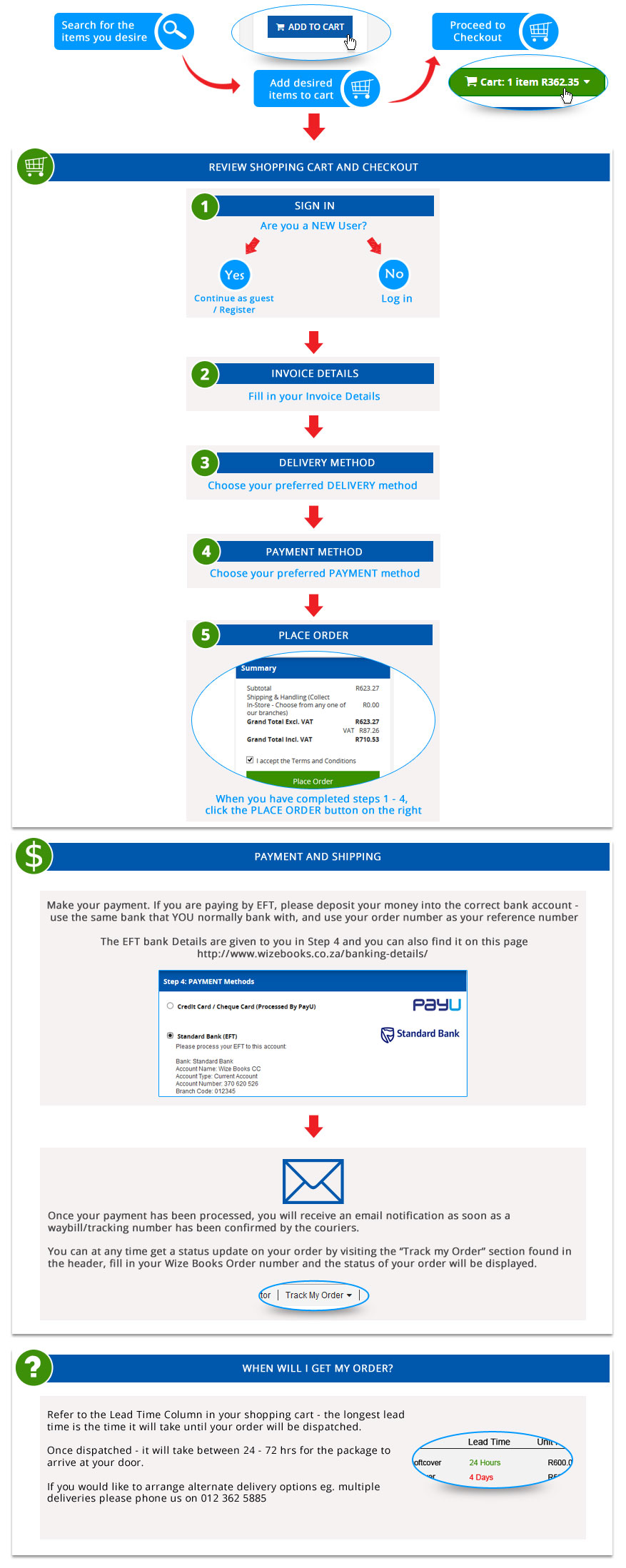 Online ordering process